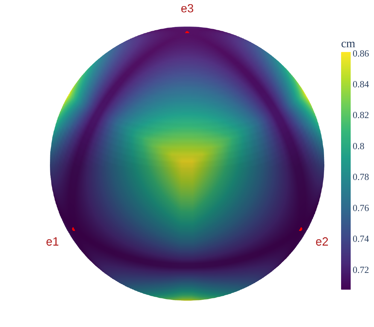 heatmap-cmproj.png